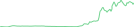 Sparkline Img