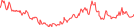 Sparkline Img
