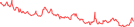 Sparkline Img
