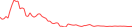 Sparkline Img