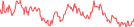 Sparkline Img