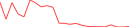 Sparkline Img