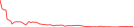 Sparkline Img