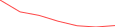 Sparkline Img