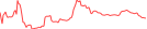 Sparkline Img
