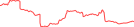 Sparkline Img