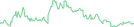 Sparkline Img