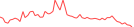 Sparkline Img