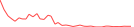 Sparkline Img