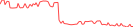 Sparkline Img