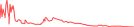 Sparkline Img