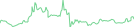Sparkline Img