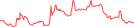 Sparkline Img