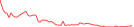 Sparkline Img