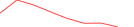 Sparkline Img