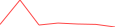 Sparkline Img