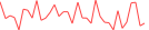 Sparkline Img