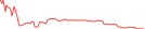 Sparkline Img