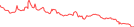 Sparkline Img