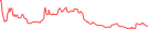 Sparkline Img