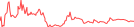 Sparkline Img