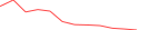 Sparkline Img