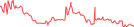 Sparkline Img