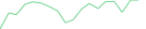 Sparkline Img