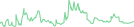 Sparkline Img