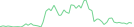 Sparkline Img