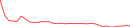 Sparkline Img