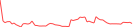 Sparkline Img