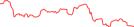 Sparkline Img