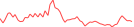 Sparkline Img