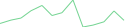 Sparkline Img