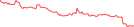 Sparkline Img