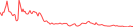 Sparkline Img