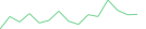 Sparkline Img