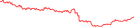 Sparkline Img