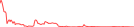 Sparkline Img