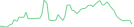 Sparkline Img