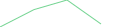 Sparkline Img