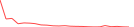 Sparkline Img