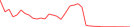 Sparkline Img