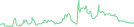 Sparkline Img