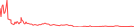 Sparkline Img