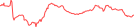 Sparkline Img