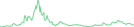 Sparkline Img
