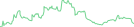 Sparkline Img