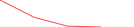 Sparkline Img